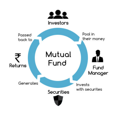 mutual fund mutual fund